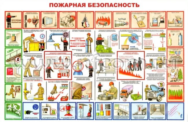 Информативные плакаты по пожарной безопасности