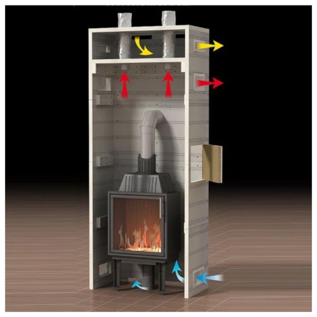 Секреты идеальной теплоизоляции для каминов